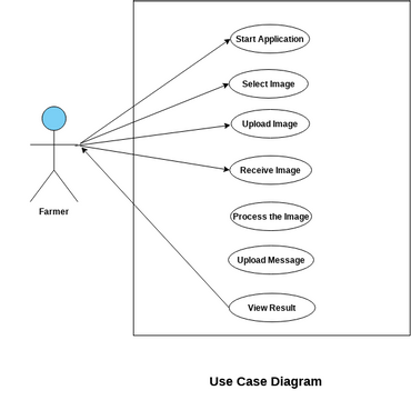 Use case Digram.vpd | Visual Paradigm Community